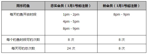 据西媒relevo报道，皇马球员对于赫罗纳客胜巴萨感到惊讶，皇马已经不再将赫罗纳视为偶然，而是争冠对手。